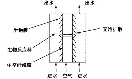 全康環(huán)保