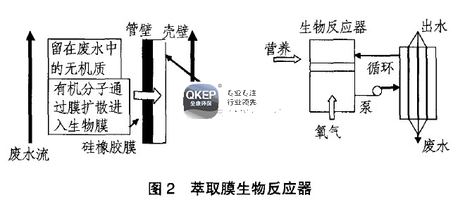 污水處理設(shè)備__全康環(huán)保QKEP