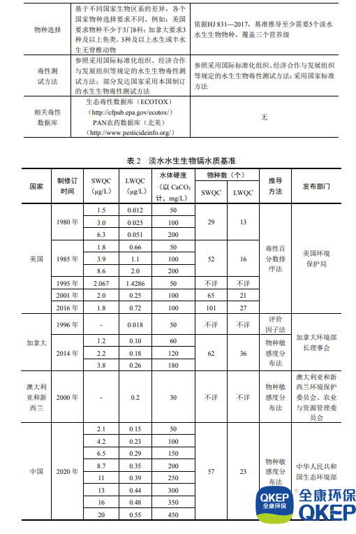 污水處理設備__全康環(huán)保QKEP