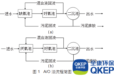 污水處理設(shè)備__全康環(huán)保QKEP