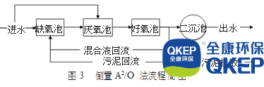 污水處理設(shè)備__全康環(huán)保QKEP