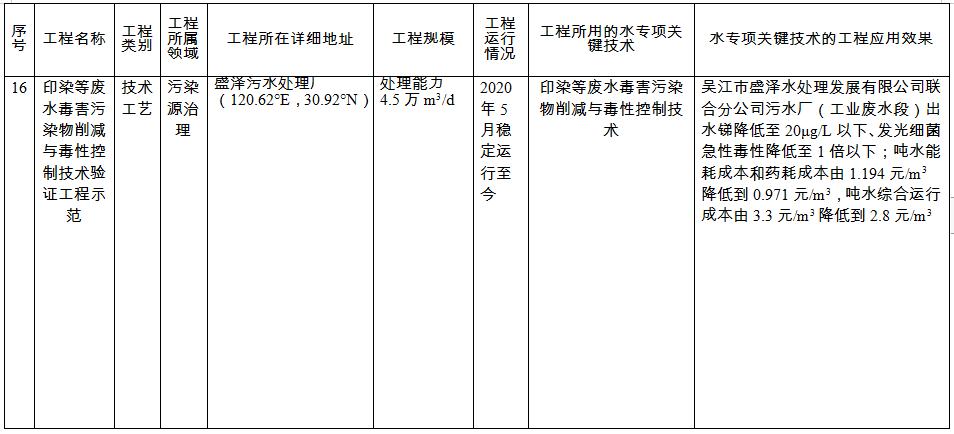 污水處理設備__全康環(huán)保QKEP