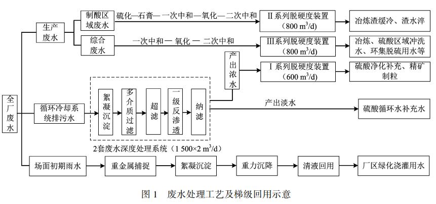 污水處理設(shè)備__全康環(huán)保QKEP