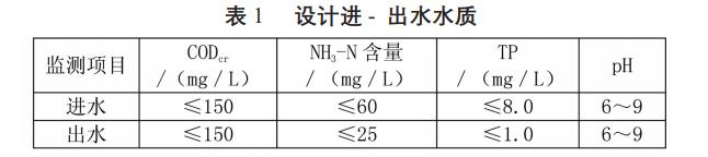 污水處理設備__全康環(huán)保QKEP