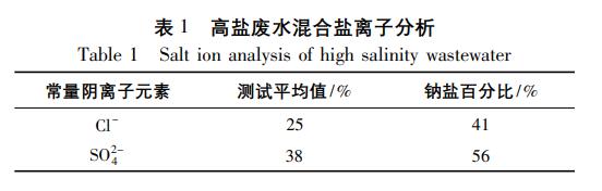 污水處理設備__全康環(huán)保QKEP