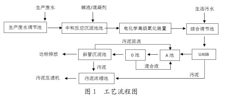 污水處理設(shè)備__全康環(huán)保QKEP