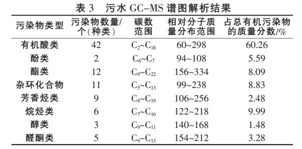 污水處理設備__全康環(huán)保QKEP