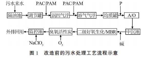 污水處理設備__全康環(huán)保QKEP