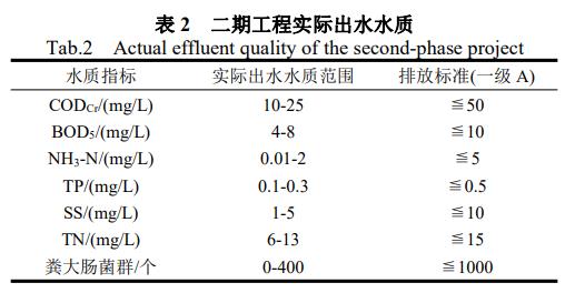 污水處理設(shè)備__全康環(huán)保QKEP