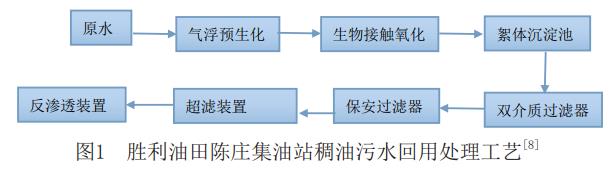 污水處理設備__全康環(huán)保QKEP