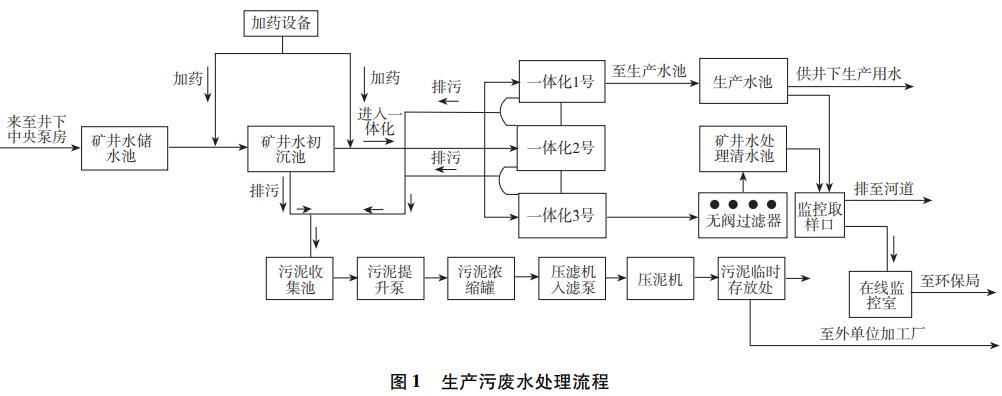 污水處理設備__全康環(huán)保QKEP