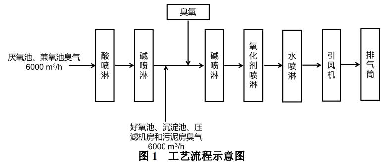 污水處理設備__全康環(huán)保QKEP