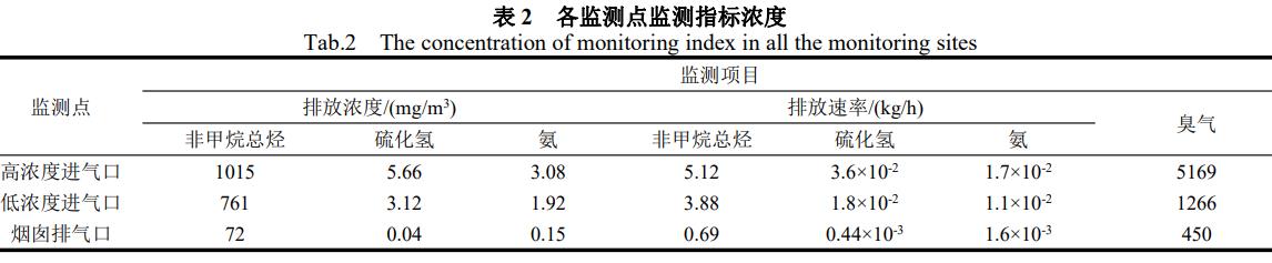 污水處理設備__全康環(huán)保QKEP