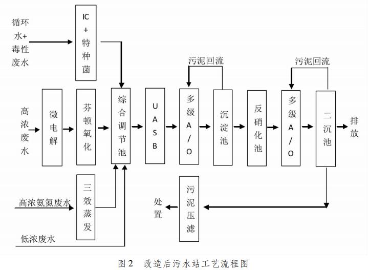 污水處理設(shè)備__全康環(huán)保QKEP