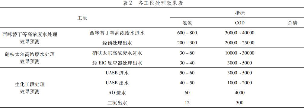 污水處理設(shè)備__全康環(huán)保QKEP