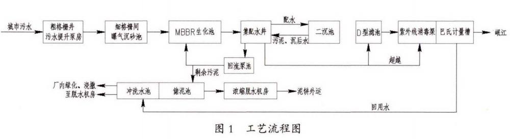 污水處理設(shè)備__全康環(huán)保QKEP