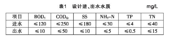 污水處理設(shè)備__全康環(huán)保QKEP