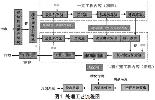 污水處理設(shè)備__全康環(huán)保QKEP