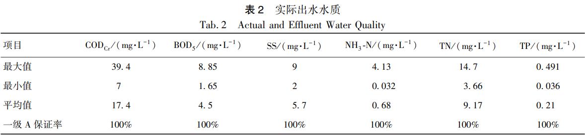 污水處理設備__全康環(huán)保QKEP