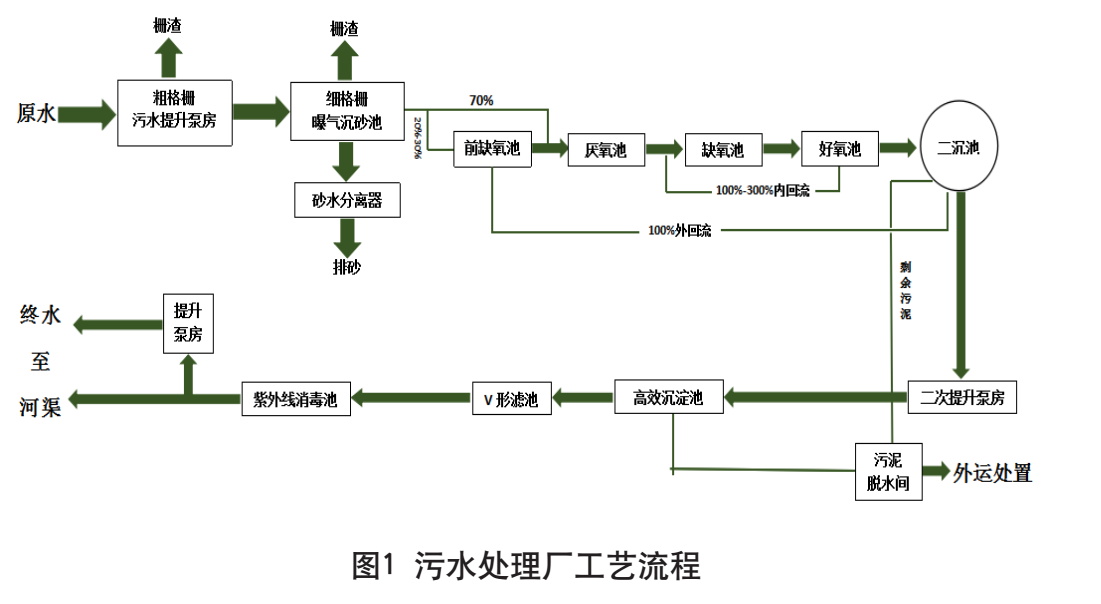 污水處理設(shè)備__全康環(huán)保QKEP