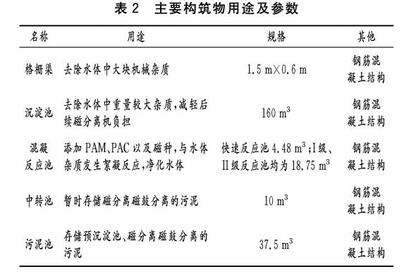 污水處理設(shè)備__全康環(huán)保QKEP