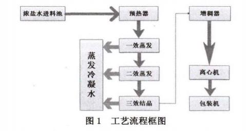 污水處理設備__全康環(huán)保QKEP