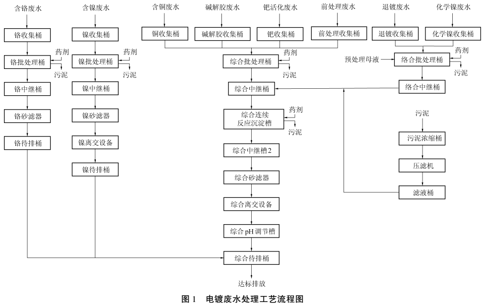 污水處理設(shè)備__全康環(huán)保QKEP