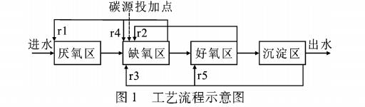 污水處理設備__全康環(huán)保QKEP