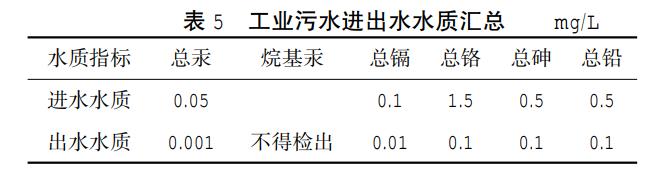 污水處理設(shè)備__全康環(huán)保QKEP