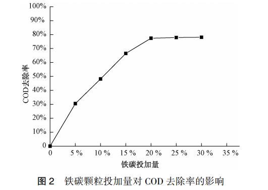 污水處理設備__全康環(huán)保QKEP