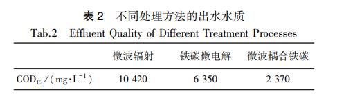 污水處理設備__全康環(huán)保QKEP