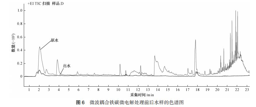 污水處理設備__全康環(huán)保QKEP