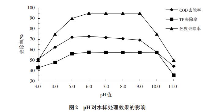 污水處理設備__全康環(huán)保QKEP