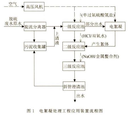 污水處理設(shè)備__全康環(huán)保QKEP