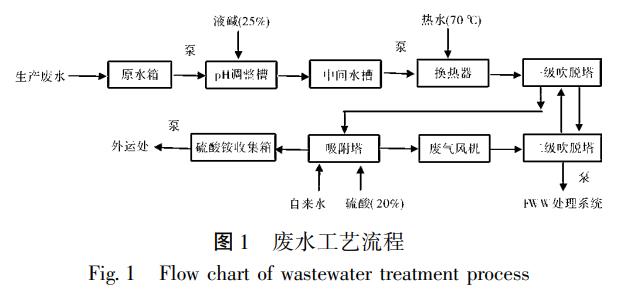 污水處理設(shè)備__全康環(huán)保QKEP