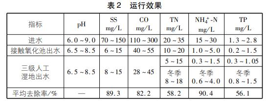 污水處理設備__全康環(huán)保QKEP