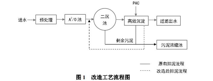 污水處理設備__全康環(huán)保QKEP