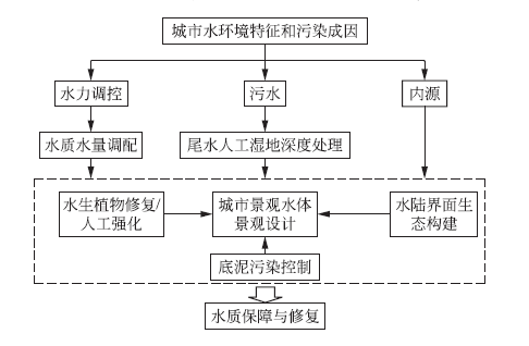 污水處理設(shè)備__全康環(huán)保QKEP