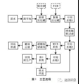 污水處理設備__全康環(huán)保QKEP