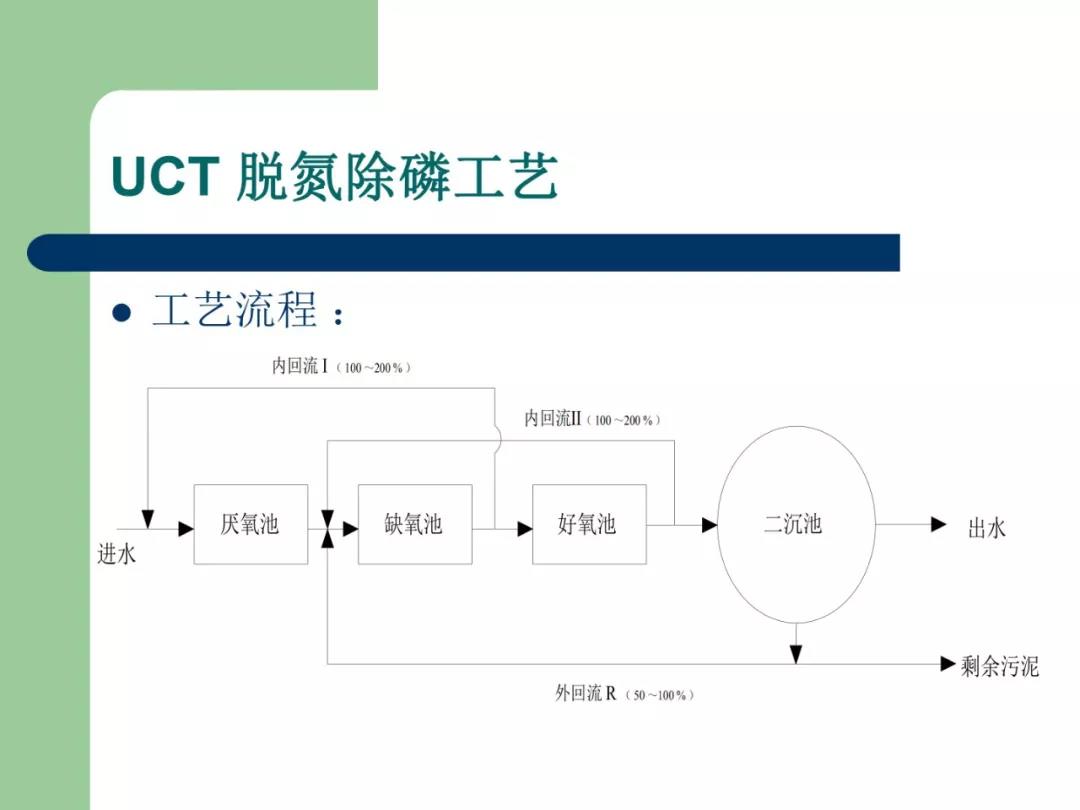 污水處理設(shè)備__全康環(huán)保QKEP