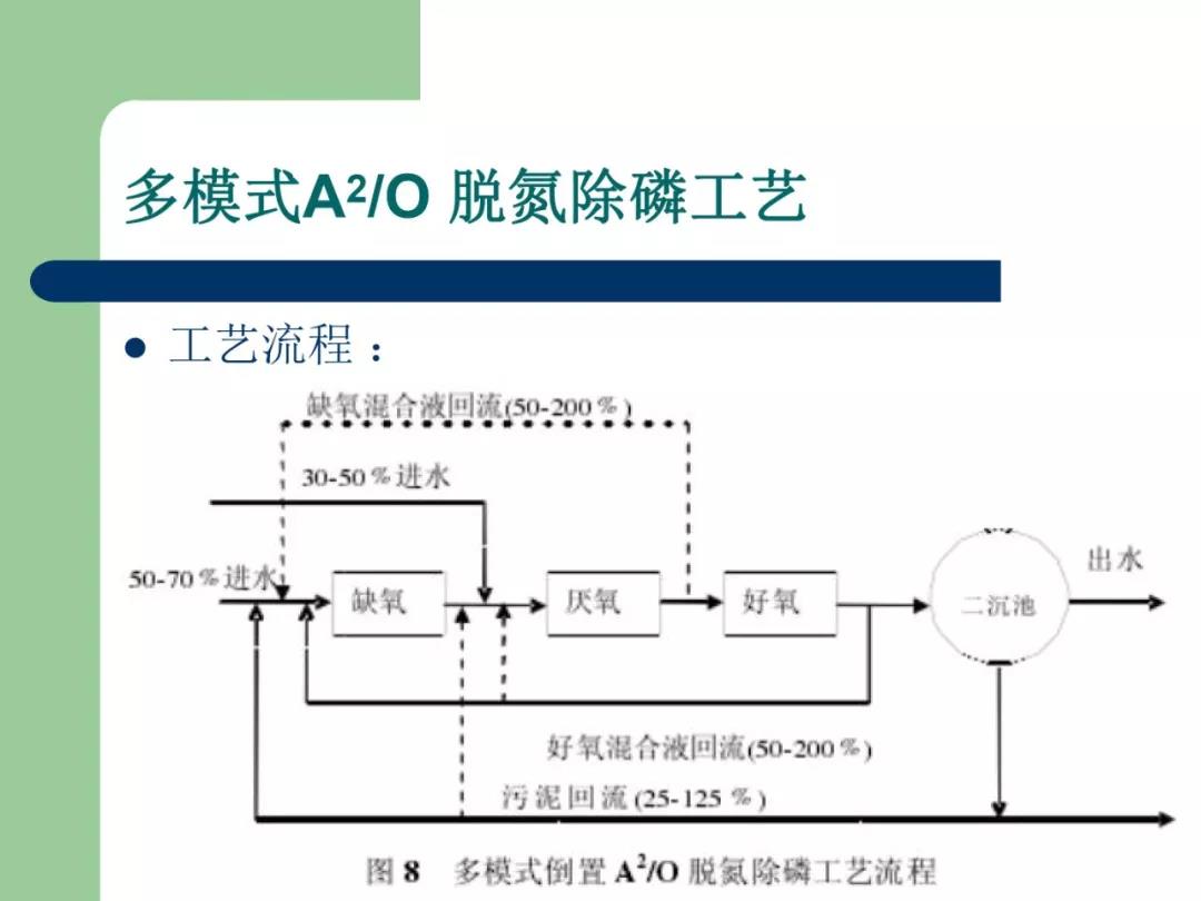 污水處理設(shè)備__全康環(huán)保QKEP