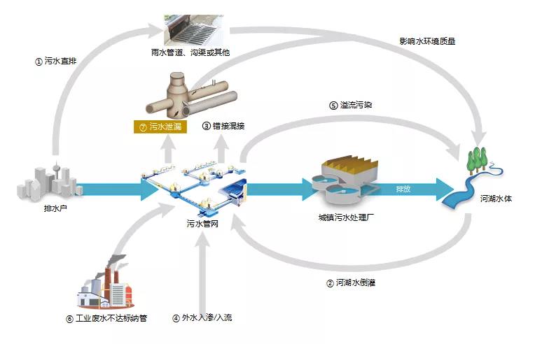 污水處理設備__全康環(huán)保QKEP