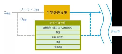 污水處理設備__全康環(huán)保QKEP