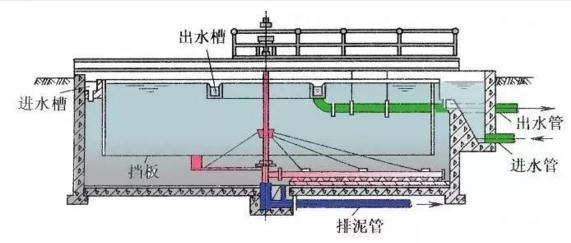 污水處理設(shè)備__全康環(huán)保QKEP