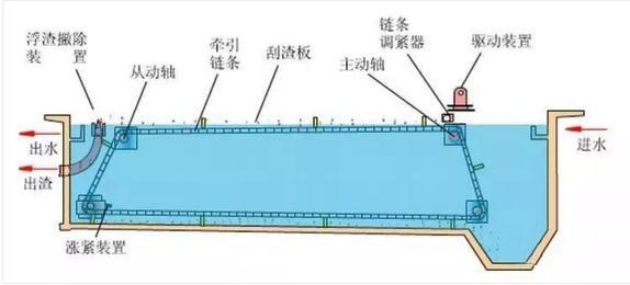 污水處理設(shè)備__全康環(huán)保QKEP