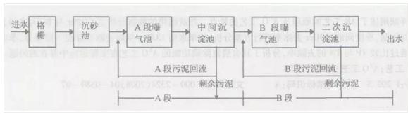 污水處理設(shè)備__全康環(huán)保QKEP