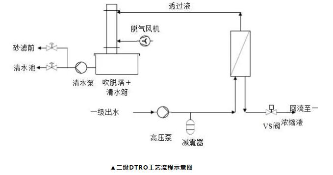 污水處理設備__全康環(huán)保QKEP