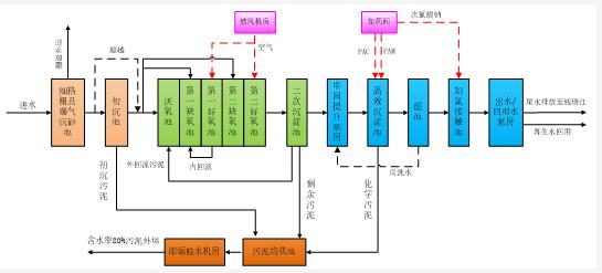 污水處理設(shè)備__全康環(huán)保QKEP