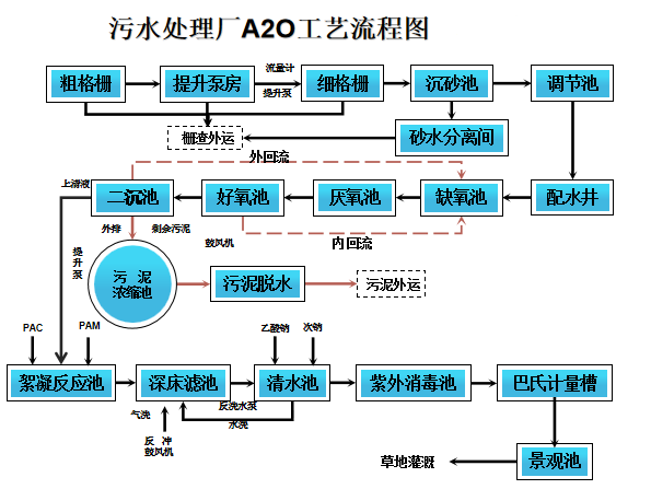 污水處理設(shè)備__全康環(huán)保QKEP