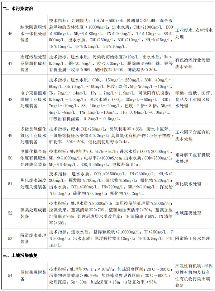 污水處理設備__全康環(huán)保QKEP